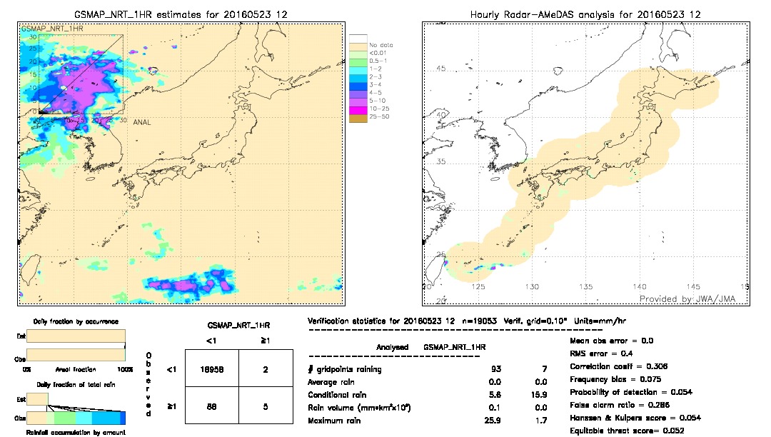 GSMaP NRT validation image.  2016/05/23 12 