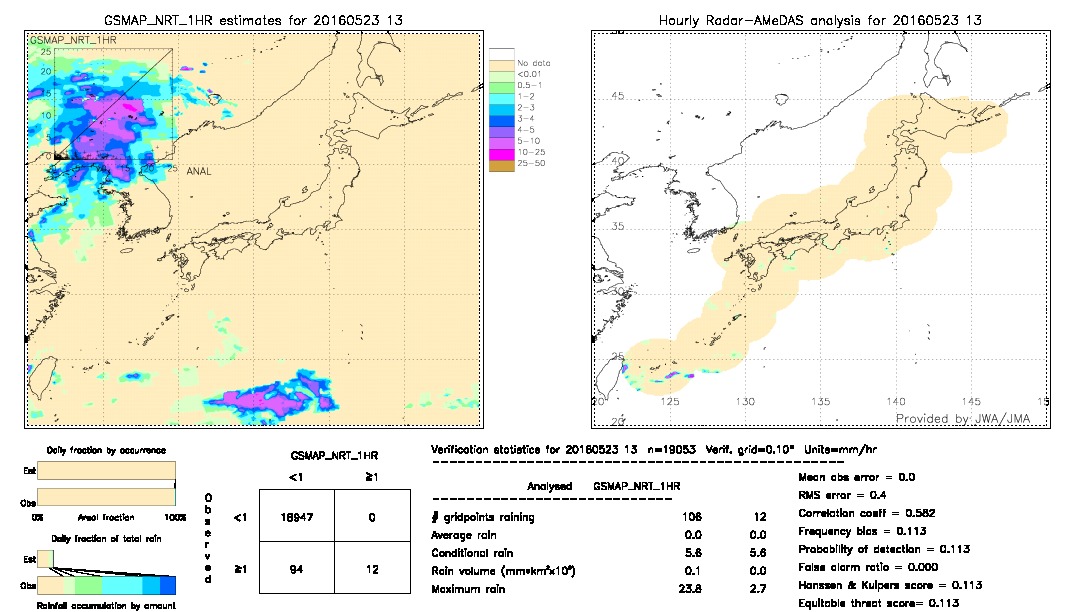 GSMaP NRT validation image.  2016/05/23 13 