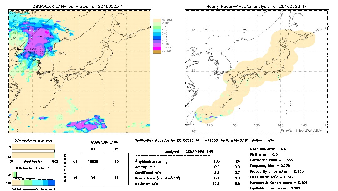 GSMaP NRT validation image.  2016/05/23 14 