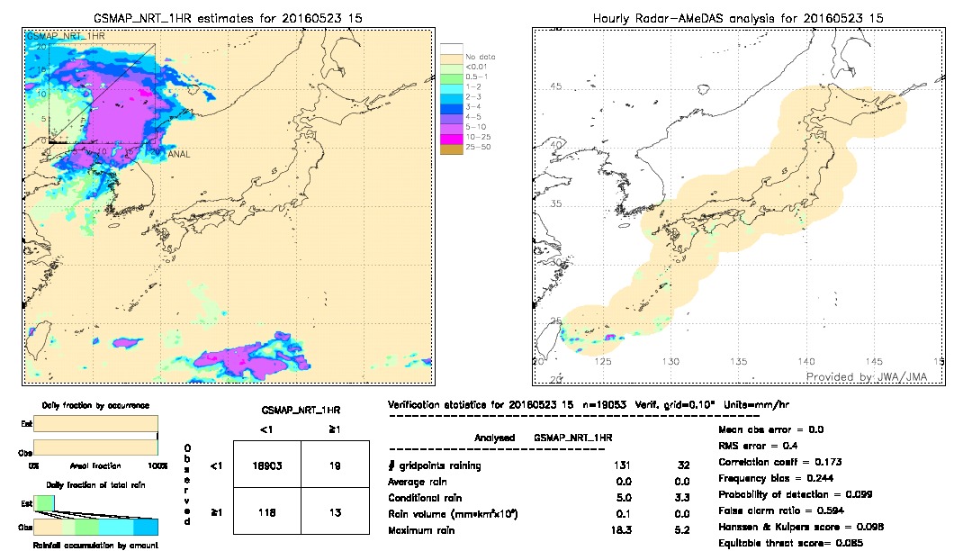 GSMaP NRT validation image.  2016/05/23 15 