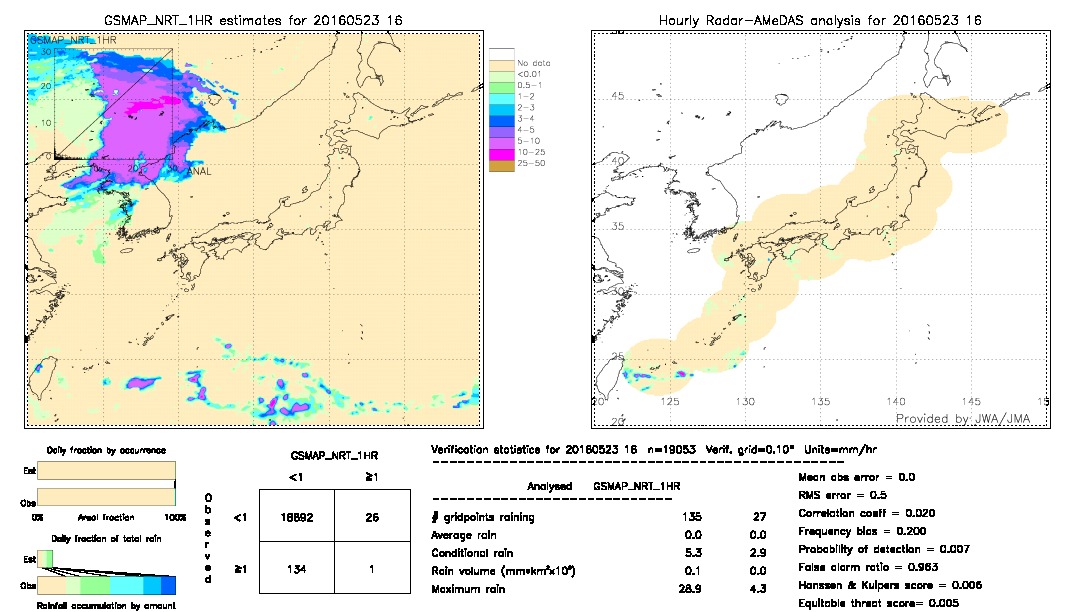 GSMaP NRT validation image.  2016/05/23 16 