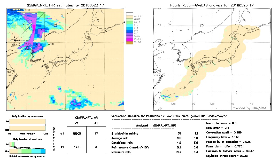 GSMaP NRT validation image.  2016/05/23 17 