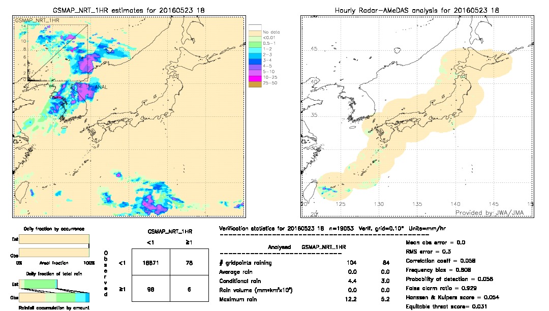 GSMaP NRT validation image.  2016/05/23 18 