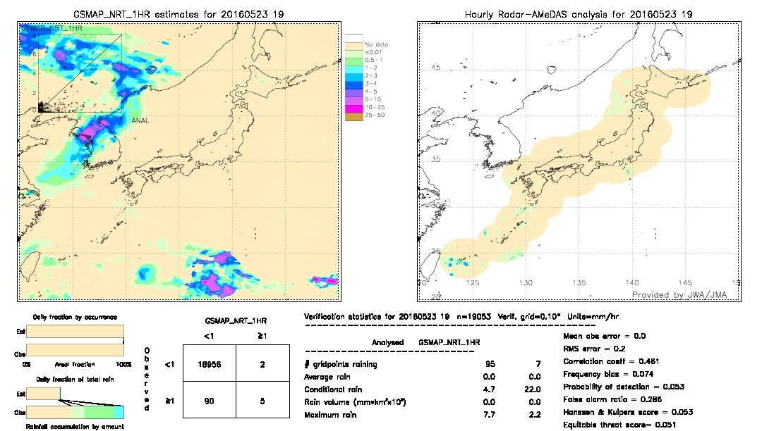 GSMaP NRT validation image.  2016/05/23 19 