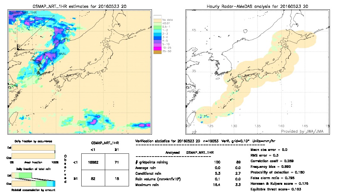 GSMaP NRT validation image.  2016/05/23 20 