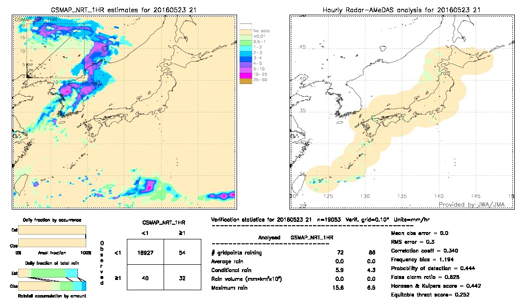 GSMaP NRT validation image.  2016/05/23 21 