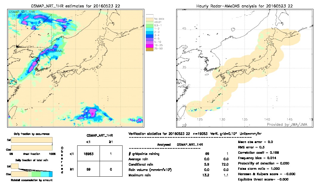 GSMaP NRT validation image.  2016/05/23 22 