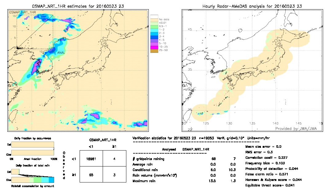 GSMaP NRT validation image.  2016/05/23 23 