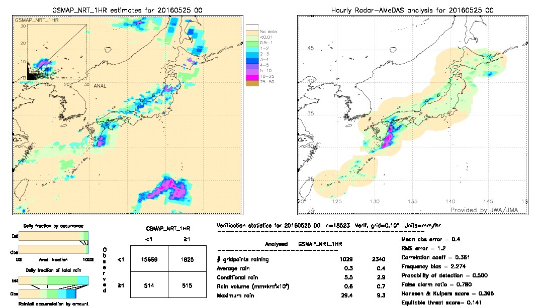 GSMaP NRT validation image.  2016/05/25 00 