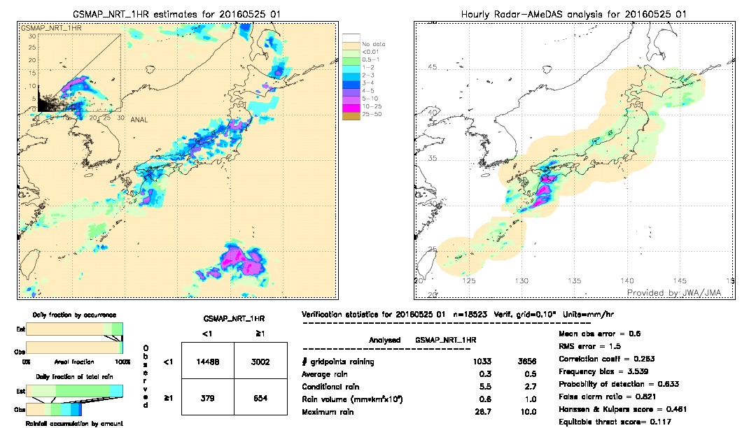 GSMaP NRT validation image.  2016/05/25 01 