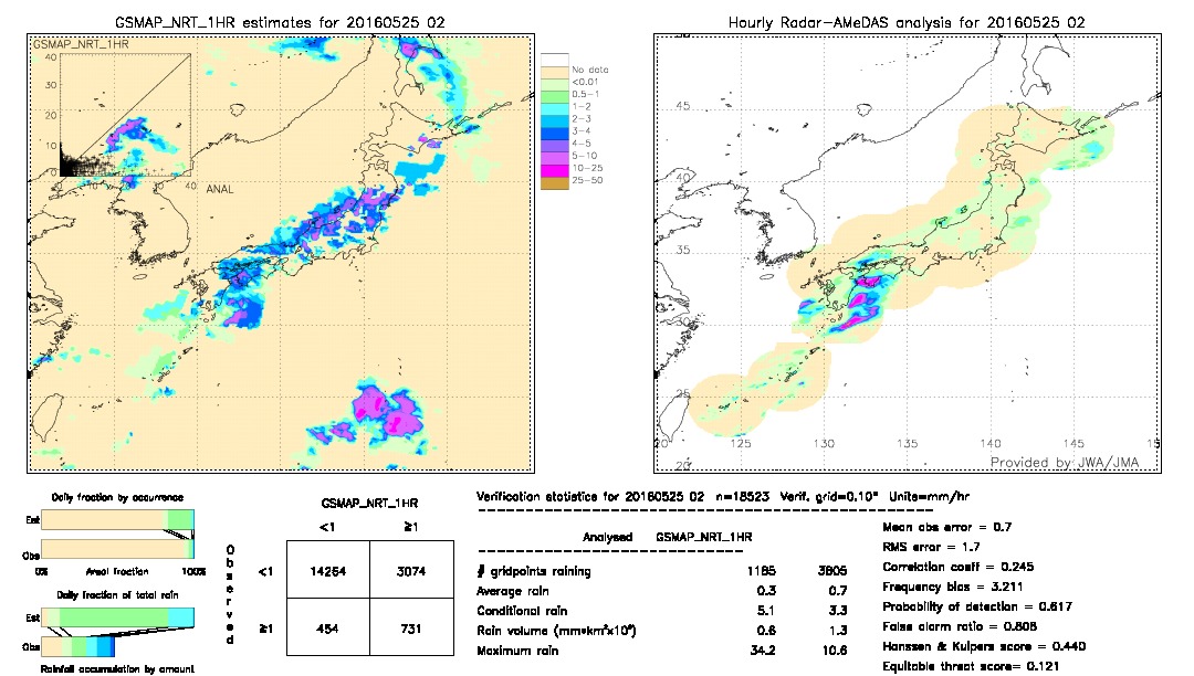 GSMaP NRT validation image.  2016/05/25 02 