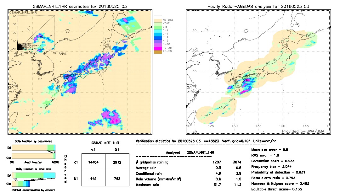 GSMaP NRT validation image.  2016/05/25 03 