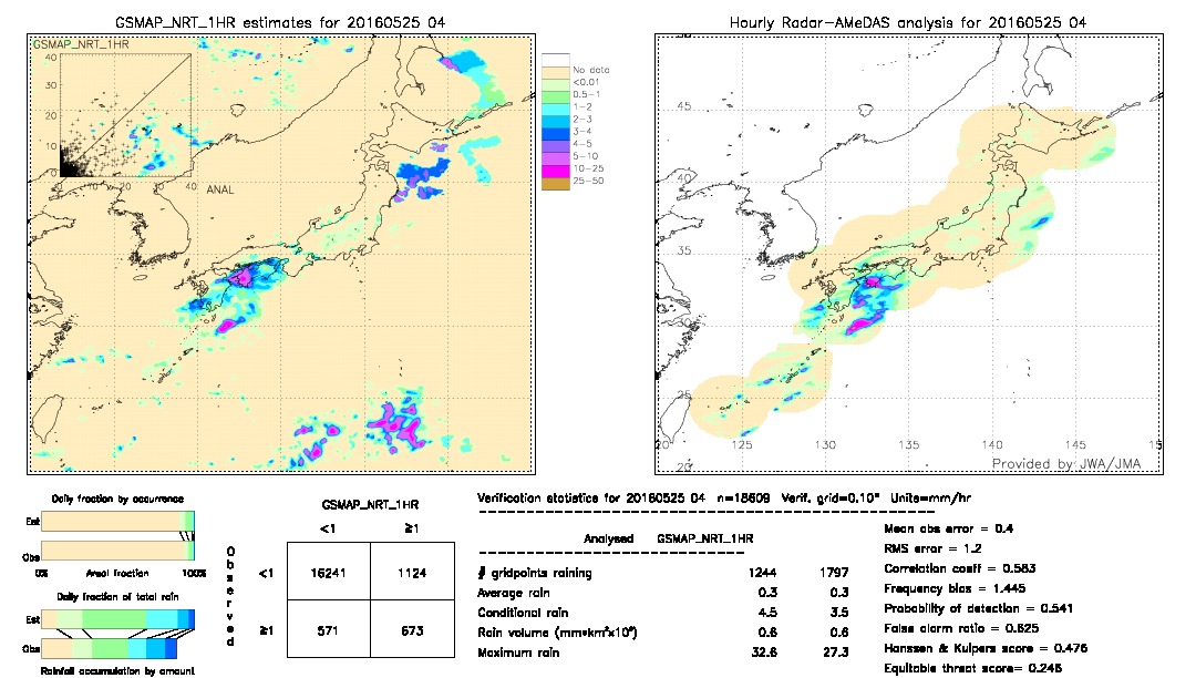 GSMaP NRT validation image.  2016/05/25 04 