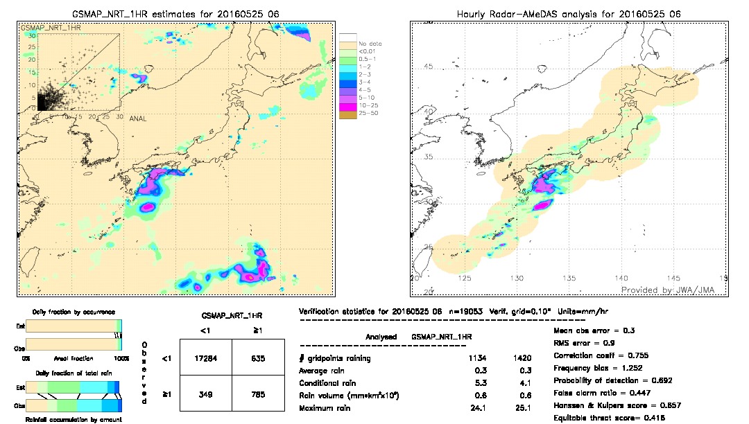 GSMaP NRT validation image.  2016/05/25 06 