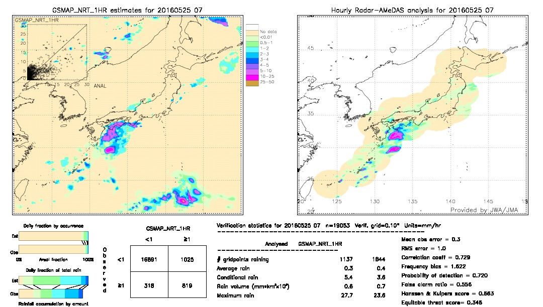 GSMaP NRT validation image.  2016/05/25 07 