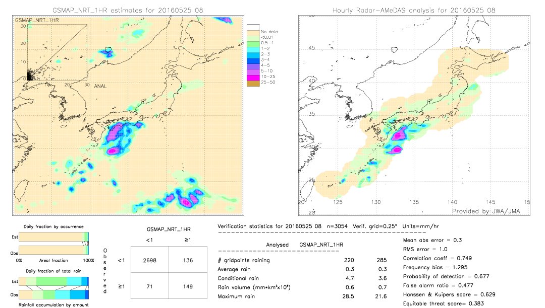 GSMaP NRT validation image.  2016/05/25 08 