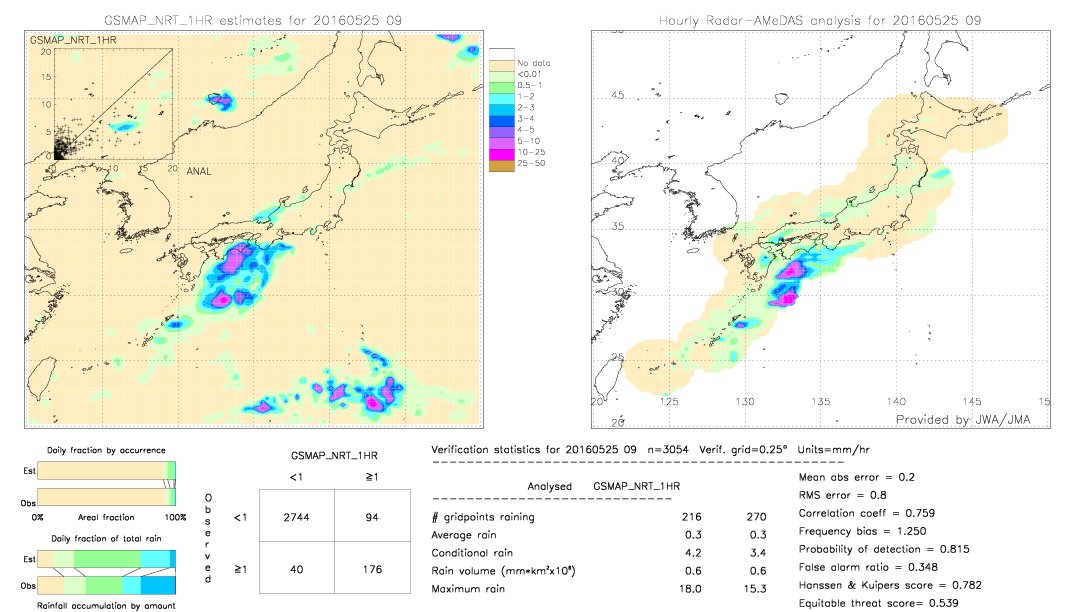 GSMaP NRT validation image.  2016/05/25 09 