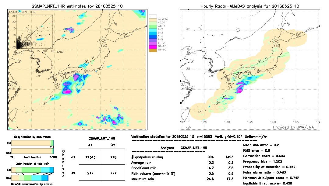 GSMaP NRT validation image.  2016/05/25 10 