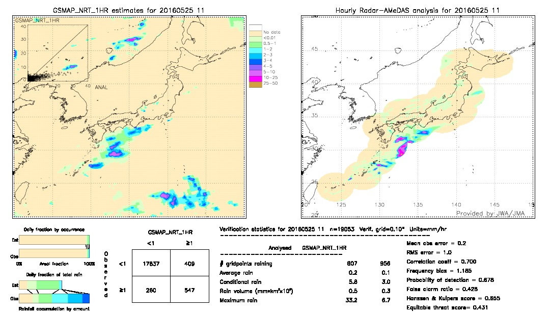 GSMaP NRT validation image.  2016/05/25 11 