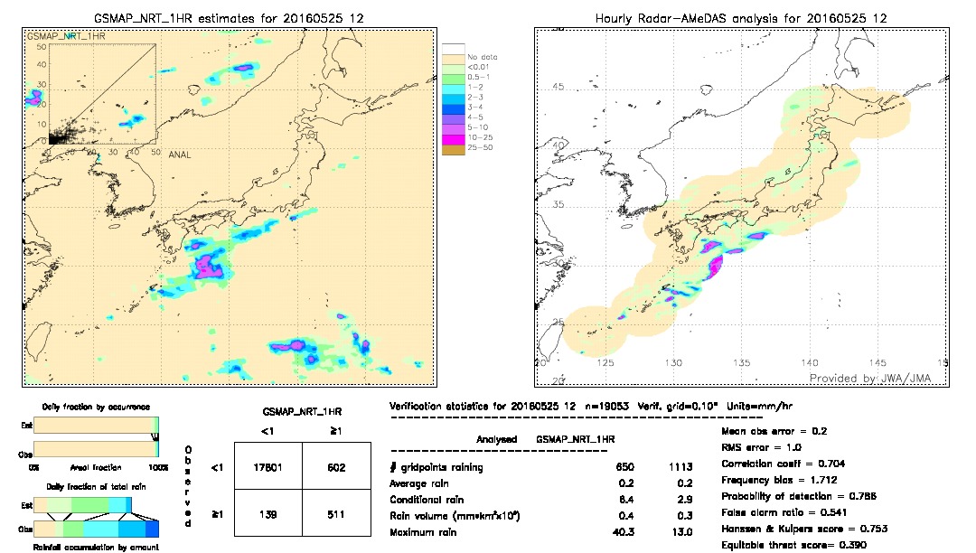 GSMaP NRT validation image.  2016/05/25 12 