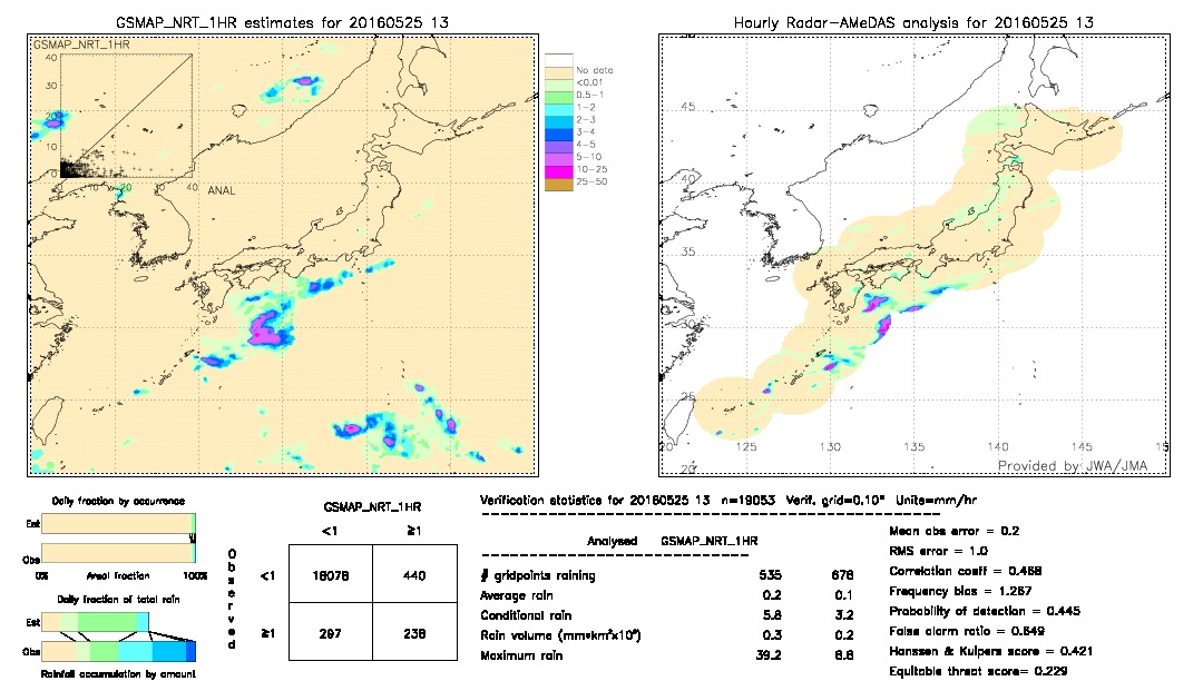 GSMaP NRT validation image.  2016/05/25 13 