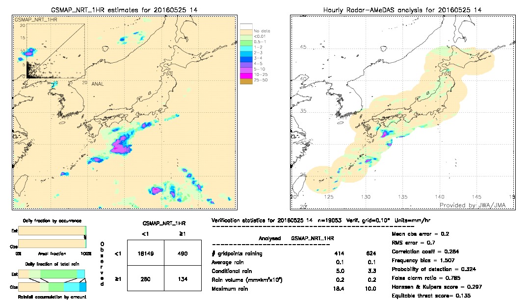 GSMaP NRT validation image.  2016/05/25 14 