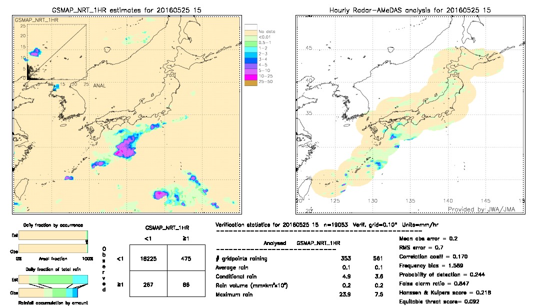 GSMaP NRT validation image.  2016/05/25 15 