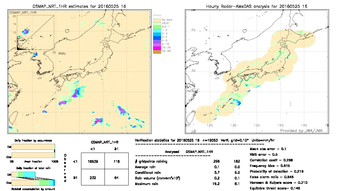 GSMaP NRT validation image.  2016/05/25 16 