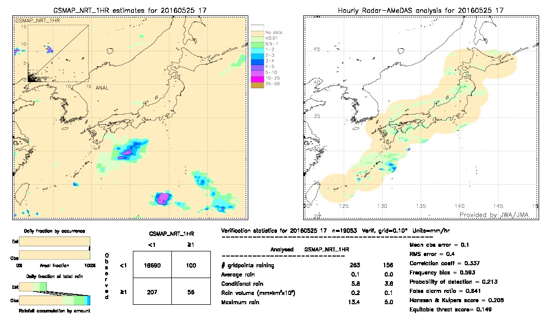 GSMaP NRT validation image.  2016/05/25 17 