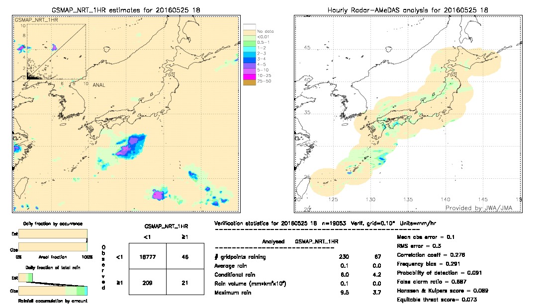 GSMaP NRT validation image.  2016/05/25 18 