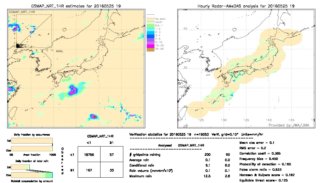 GSMaP NRT validation image.  2016/05/25 19 