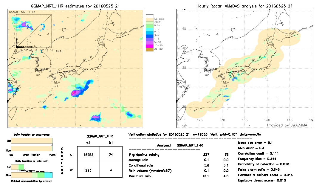 GSMaP NRT validation image.  2016/05/25 21 