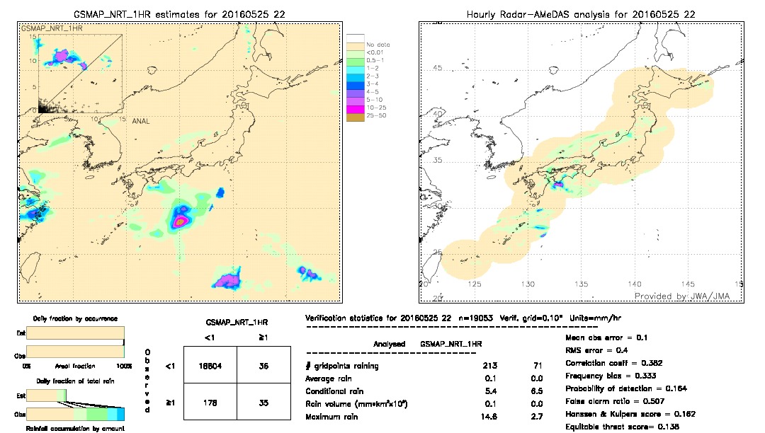 GSMaP NRT validation image.  2016/05/25 22 