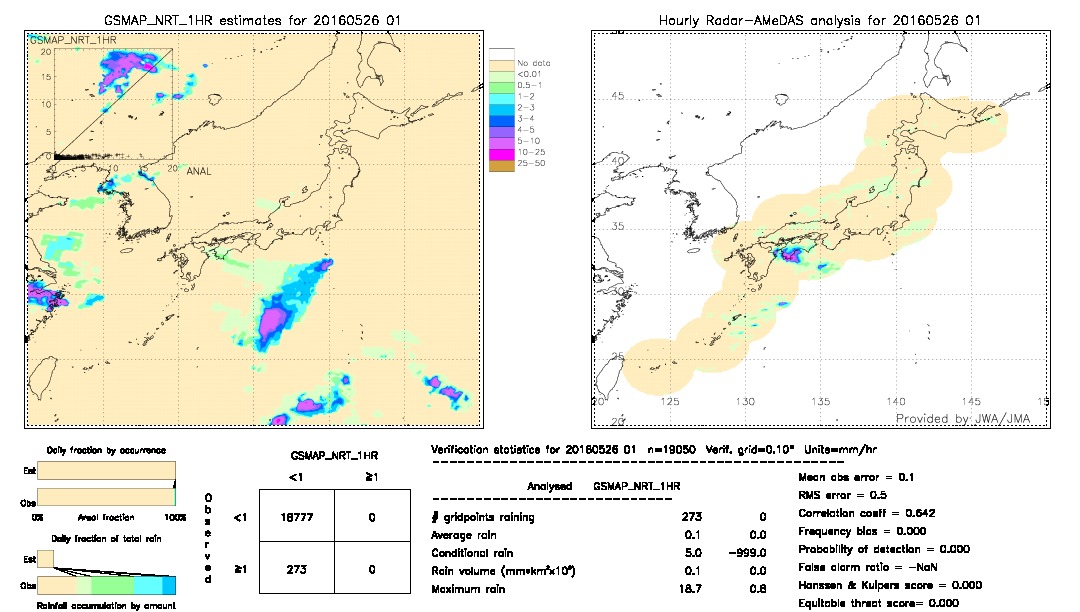 GSMaP NRT validation image.  2016/05/26 01 