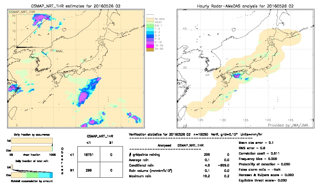 GSMaP NRT validation image.  2016/05/26 02 