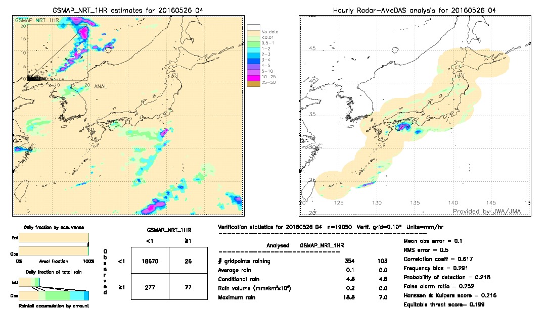 GSMaP NRT validation image.  2016/05/26 04 