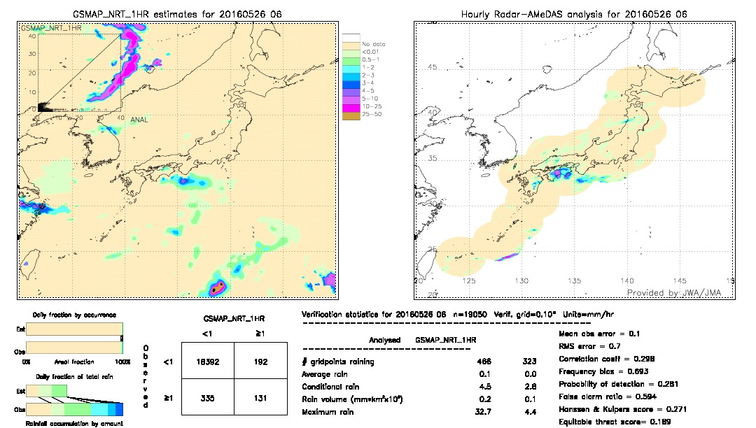 GSMaP NRT validation image.  2016/05/26 06 