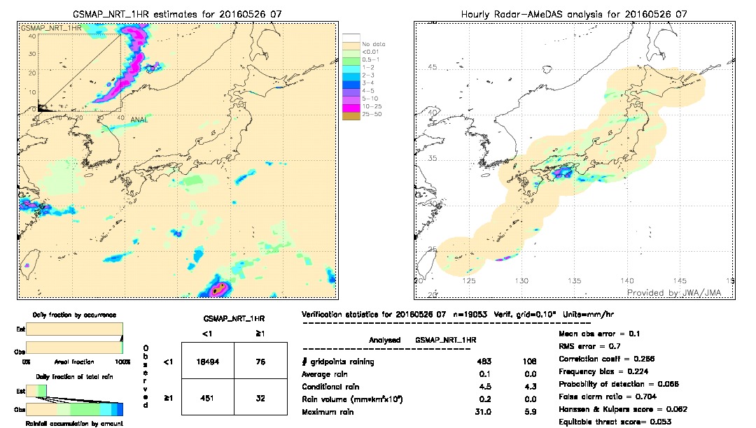 GSMaP NRT validation image.  2016/05/26 07 