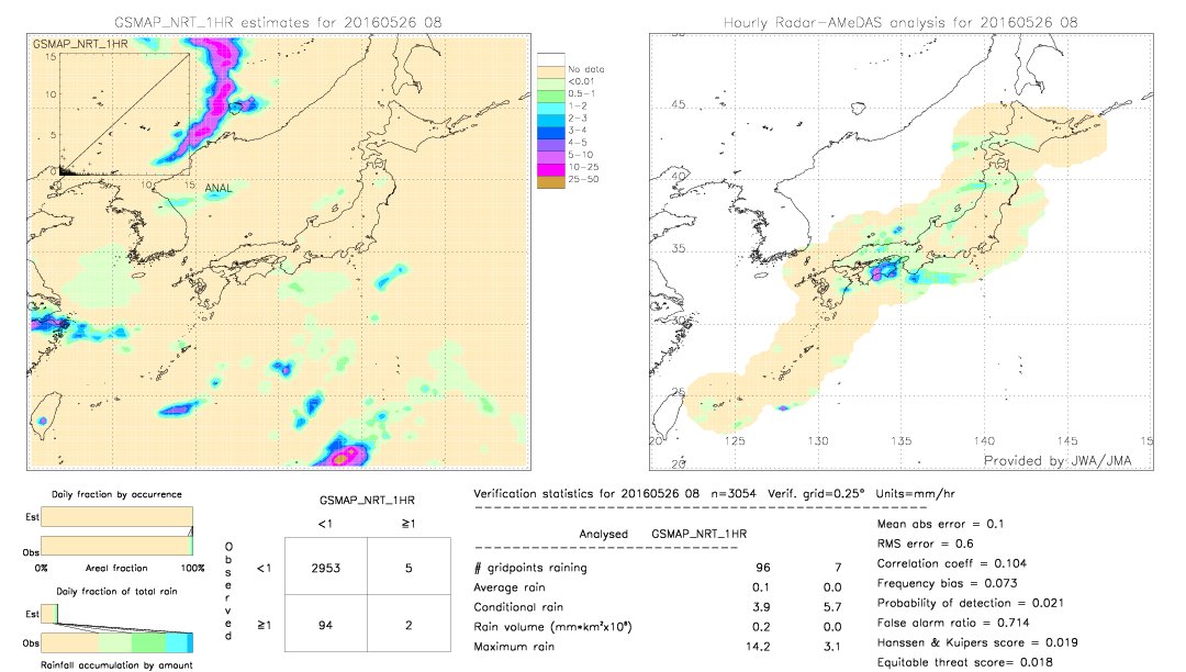 GSMaP NRT validation image.  2016/05/26 08 