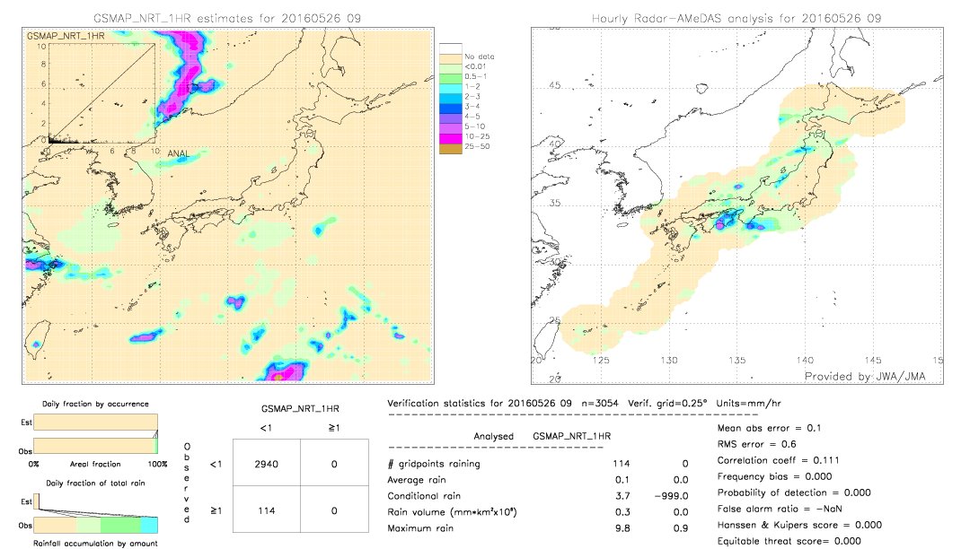 GSMaP NRT validation image.  2016/05/26 09 