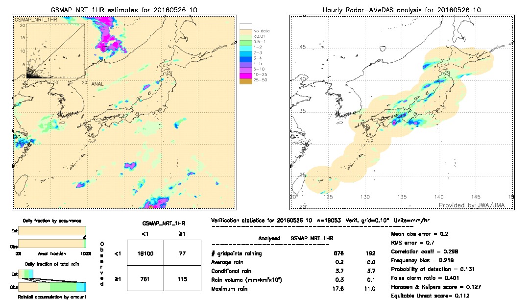 GSMaP NRT validation image.  2016/05/26 10 