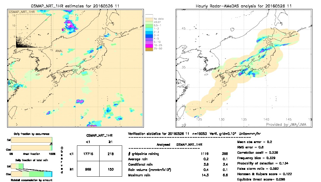 GSMaP NRT validation image.  2016/05/26 11 