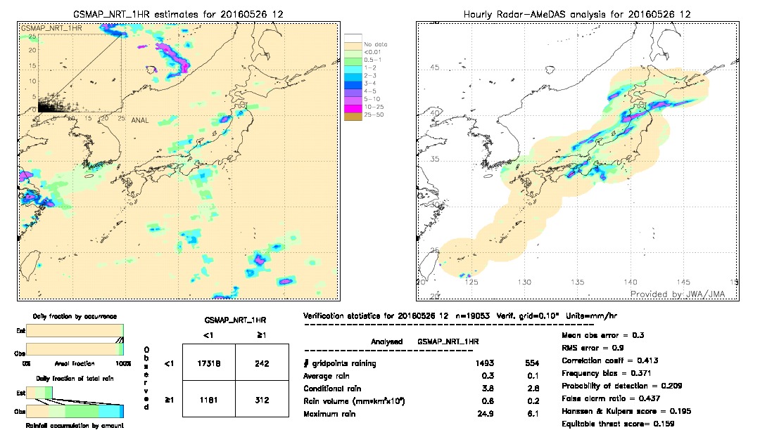 GSMaP NRT validation image.  2016/05/26 12 