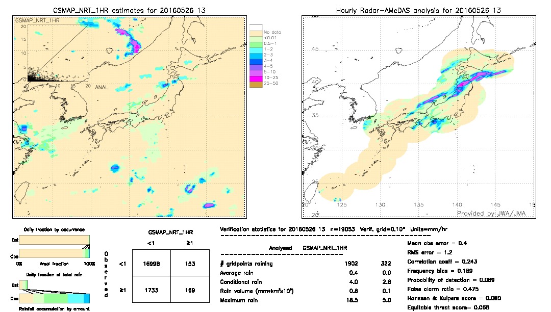 GSMaP NRT validation image.  2016/05/26 13 