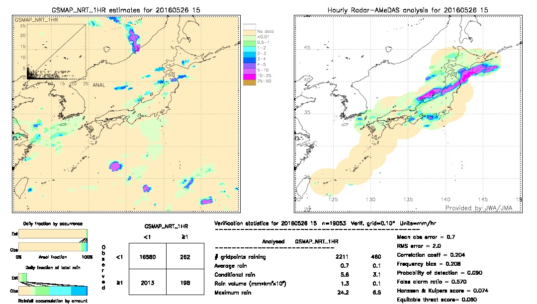 GSMaP NRT validation image.  2016/05/26 15 