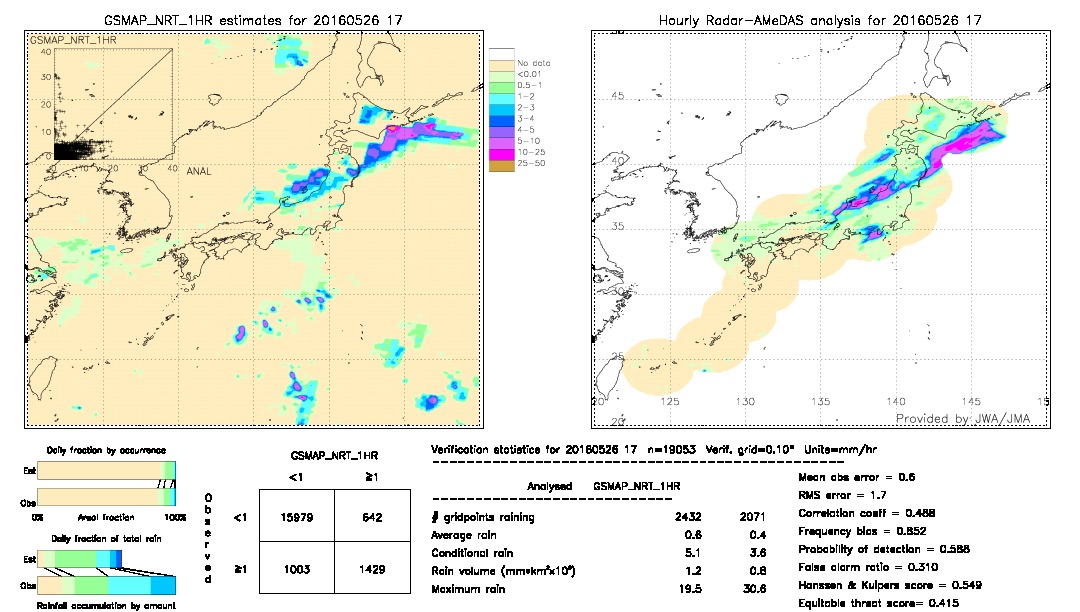 GSMaP NRT validation image.  2016/05/26 17 