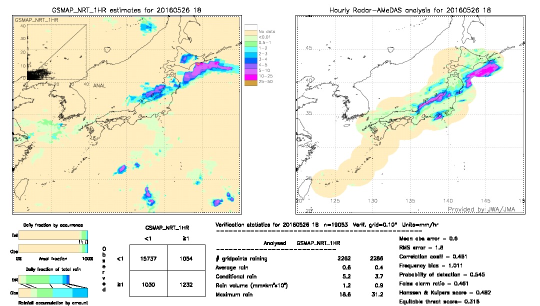 GSMaP NRT validation image.  2016/05/26 18 