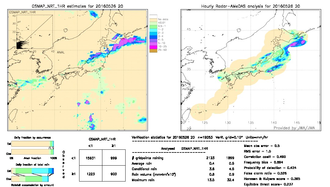 GSMaP NRT validation image.  2016/05/26 20 