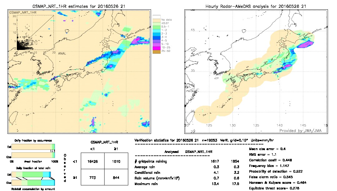 GSMaP NRT validation image.  2016/05/26 21 