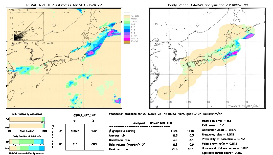 GSMaP NRT validation image.  2016/05/26 22 